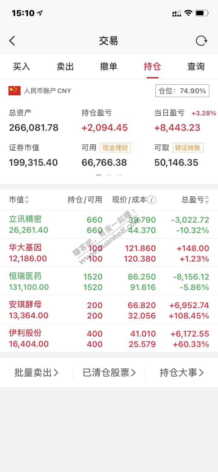 坚持100天不换股 第26天盈利8443 回本了-惠小助(52huixz.com)