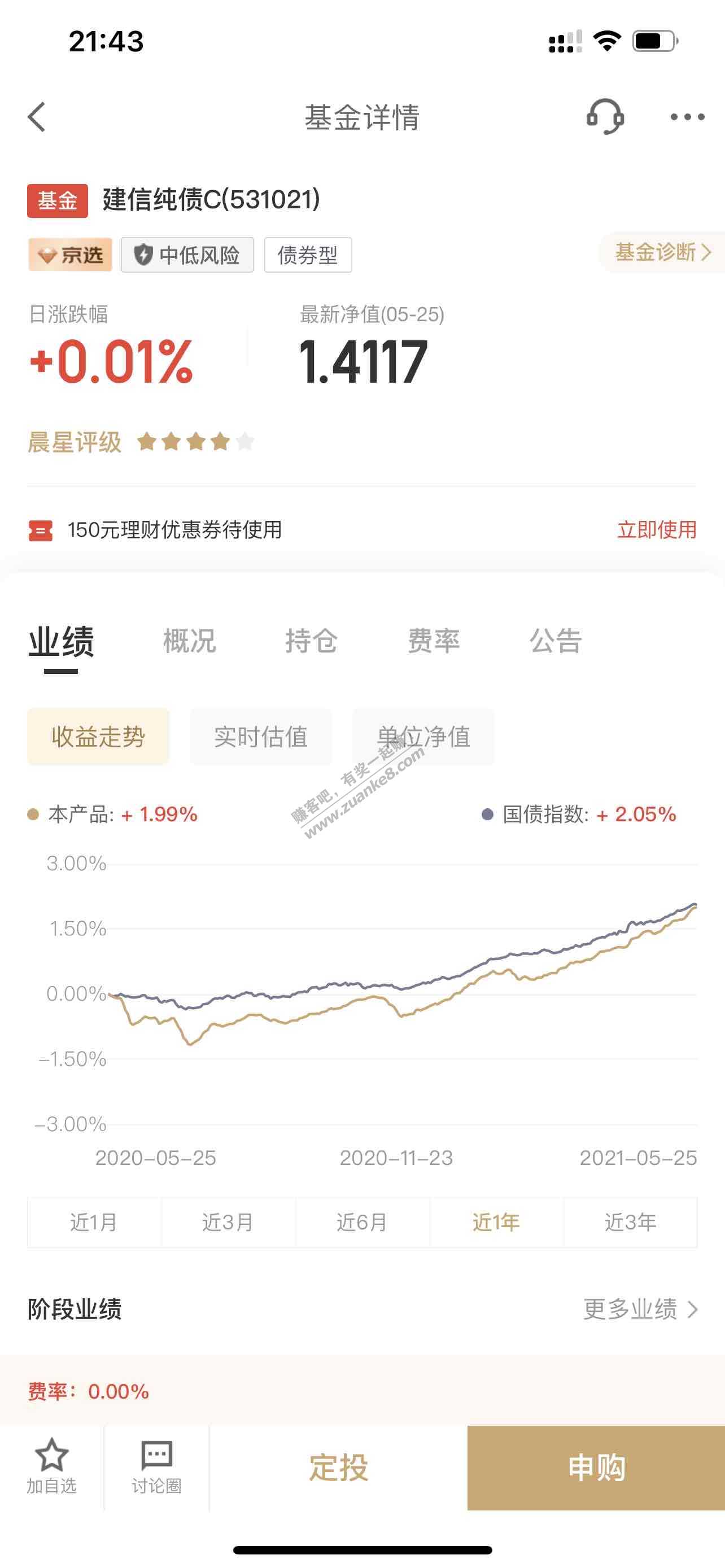 京东金融这款基金咋样-惠小助(52huixz.com)