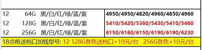 12收货佬价格出来了-到货的赶紧出-惠小助(52huixz.com)