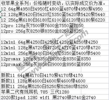 苹果今天行情参考。。。不要私聊我-不收货--惠小助(52huixz.com)