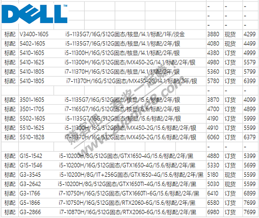 618福利 联想戴尔笔记本内部出货参考价格-惠小助(52huixz.com)