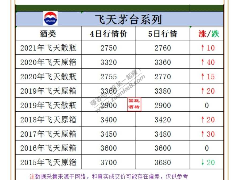 飞天茅台起飞了-惠小助(52huixz.com)