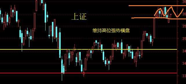 上证、证券、银行、计算机、军工6月7日操作分析-惠小助(52huixz.com)