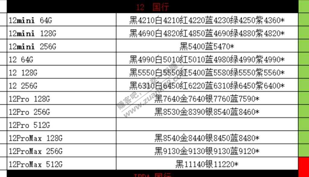 坐标济南果12今日报价 不等了-惠小助(52huixz.com)