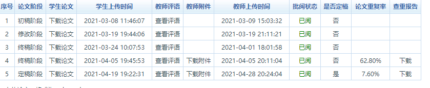 网络教育快下车了分享下心路历程-惠小助(52huixz.com)