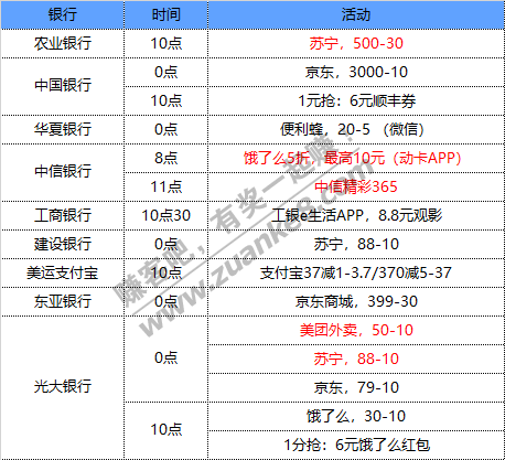 6月16号 星期三 每天一分钟知晓银行活动线报-惠小助(52huixz.com)