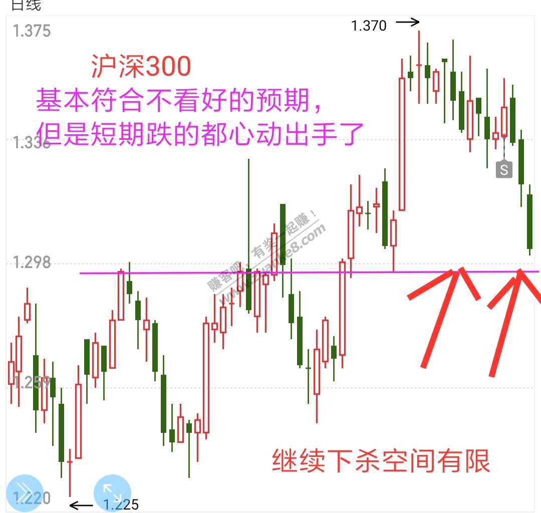 盘面观察 沪深300 6月16日操作分析-惠小助(52huixz.com)