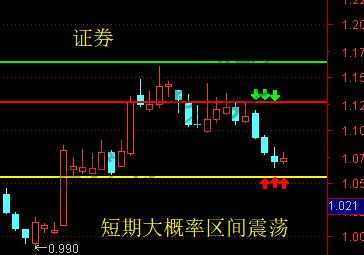 证券、银行、计算机、军工、工程基建-惠小助(52huixz.com)