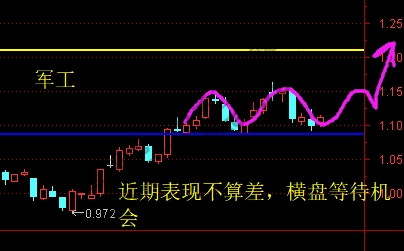 证券、银行、计算机、军工、工程基建-惠小助(52huixz.com)