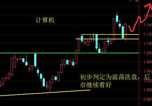 证券、银行、计算机、军工、工程基建-惠小助(52huixz.com)