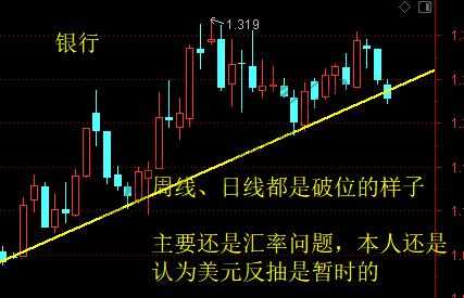 证券、银行、计算机、军工、工程基建（周线） 6月18日操作分析-惠小助(52huixz.com)