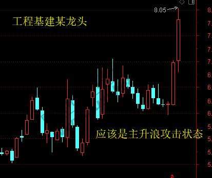 证券、银行、计算机、军工、工程基建（周线） 6月18日操作分析-惠小助(52huixz.com)