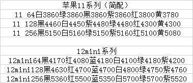 两家不同的下午最新报价 12又涨回来了-惠小助(52huixz.com)