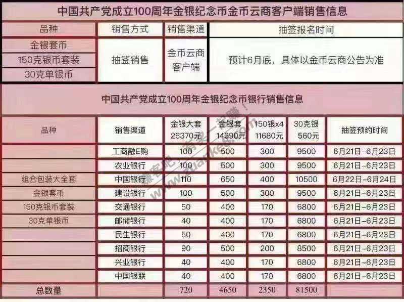 百年币 金银币的渠道和数量-惠小助(52huixz.com)