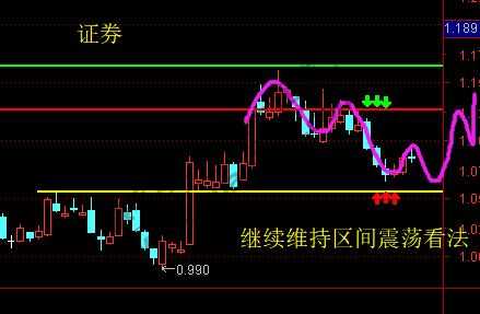 证券、银行、计算机、军工 6月21日操作分析-惠小助(52huixz.com)