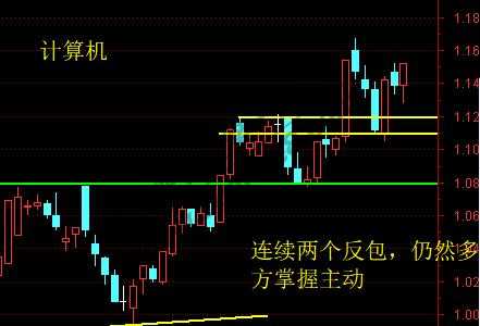 证券、银行、计算机、军工 6月21日操作分析-惠小助(52huixz.com)