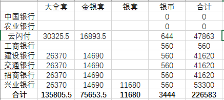 冲了22万建党纪念币-搏一搏单车变摩托-惠小助(52huixz.com)