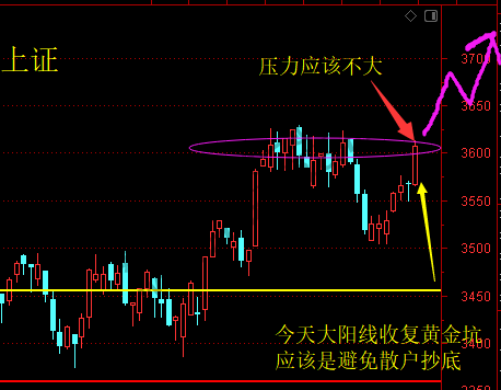 上证、证券、银行、计算机、军工等 6月25日操作分析-惠小助(52huixz.com)