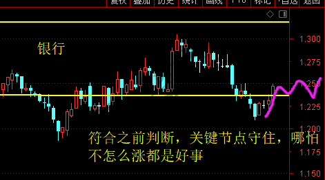 上证、证券、银行、计算机、军工等 6月25日操作分析-惠小助(52huixz.com)