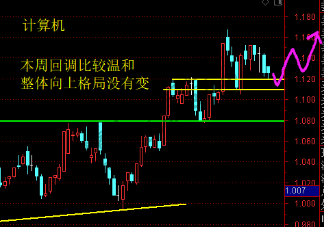 上证、证券、银行、计算机、军工等 6月25日操作分析-惠小助(52huixz.com)