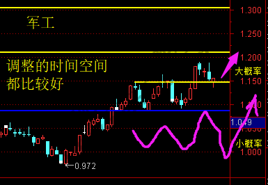 上证、证券、银行、计算机、军工等 6月25日操作分析-惠小助(52huixz.com)