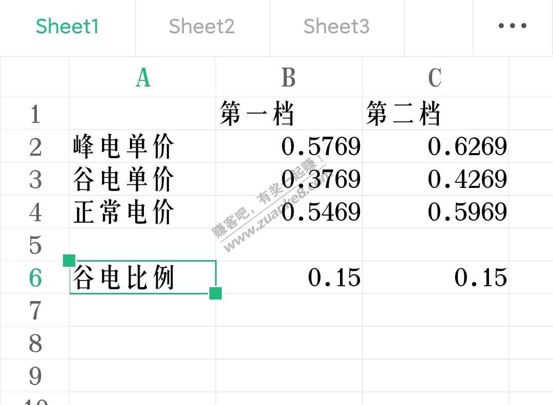 算了下山东的峰谷电-谷电超15%改了就值-附电价和谷电比例查询路径-惠小助(52huixz.com)