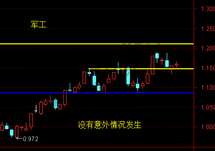 证券、银行、计算机、军工 6月28日操作分析-惠小助(52huixz.com)