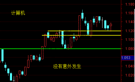 证券、银行、计算机、军工 6月28日操作分析-惠小助(52huixz.com)