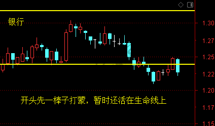 证券、银行、计算机、军工 6月28日操作分析-惠小助(52huixz.com)