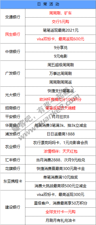 6月29号 星期二 每天一分钟知晓银行活动线报-惠小助(52huixz.com)