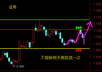 证券、银行、计算机、军工 6月29日操作分析-惠小助(52huixz.com)