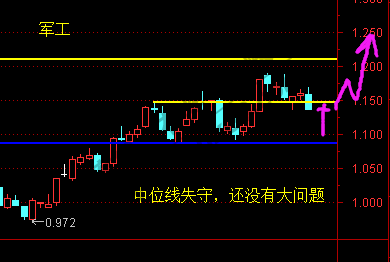 证券、银行、计算机、军工 6月29日操作分析-惠小助(52huixz.com)