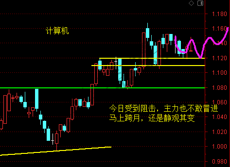 证券、银行、计算机、军工 6月29日操作分析-惠小助(52huixz.com)