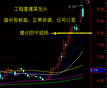 证券、银行、计算机、军工 6月29日操作分析-惠小助(52huixz.com)