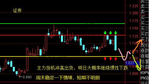 证券、银行、计算机、军工、煤炭、有色、白酒等主要板块 7月1日分析-惠小助(52huixz.com)