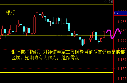 证券、银行、计算机、军工、煤炭、有色、白酒等主要板块 7月1日分析-惠小助(52huixz.com)