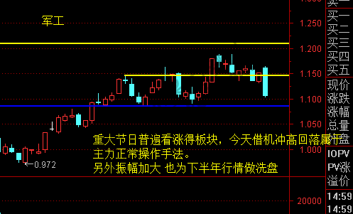 证券、银行、计算机、军工、煤炭、有色、白酒等主要板块 7月1日分析-惠小助(52huixz.com)