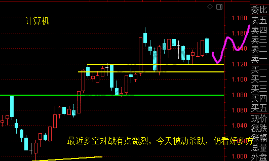 证券、银行、计算机、军工、煤炭、有色、白酒等主要板块 7月1日分析-惠小助(52huixz.com)