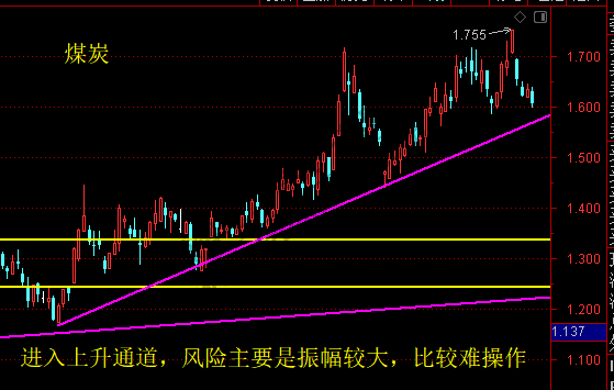 证券、银行、计算机、军工、煤炭、有色、白酒等主要板块 7月1日分析-惠小助(52huixz.com)