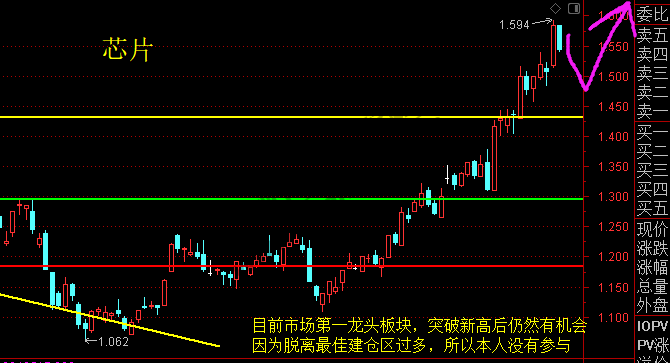 证券、银行、计算机、军工、煤炭、有色、白酒等主要板块 7月1日分析-惠小助(52huixz.com)