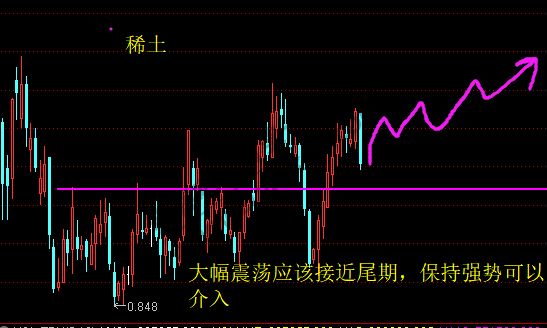 证券、银行、计算机、军工、煤炭、有色、白酒等主要板块 7月1日分析-惠小助(52huixz.com)