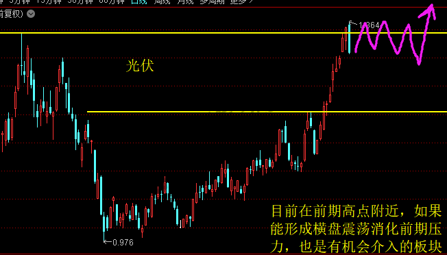 证券、银行、计算机、军工、煤炭、有色、白酒等主要板块 7月1日分析-惠小助(52huixz.com)