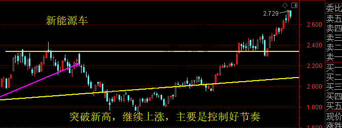 证券、银行、计算机、军工、煤炭、有色、白酒等主要板块 7月1日分析-惠小助(52huixz.com)