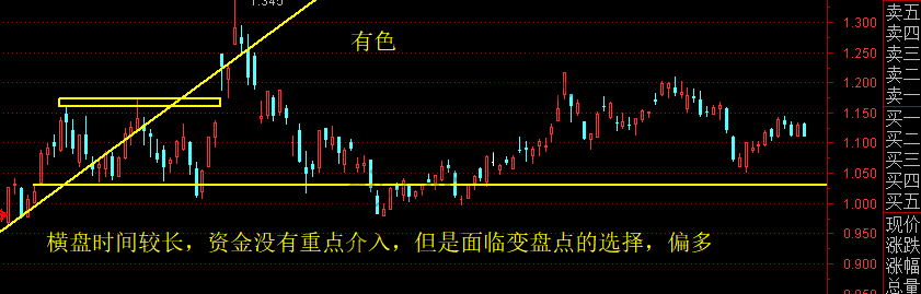 证券、银行、计算机、军工、煤炭、有色、白酒等主要板块 7月1日分析-惠小助(52huixz.com)