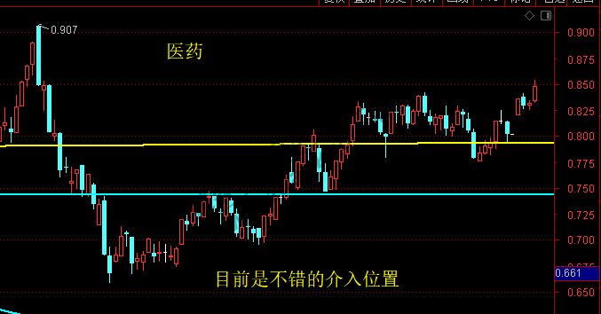 证券、银行、计算机、军工、煤炭、有色、白酒等主要板块 7月1日分析-惠小助(52huixz.com)