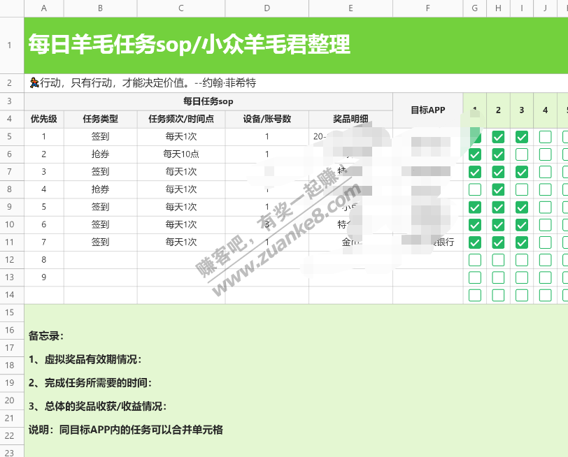 整理了每天签到、抢券的sop-惠小助(52huixz.com)