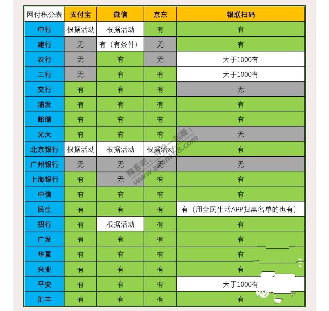 2021年7月最新xing/用卡网付积分表-惠小助(52huixz.com)