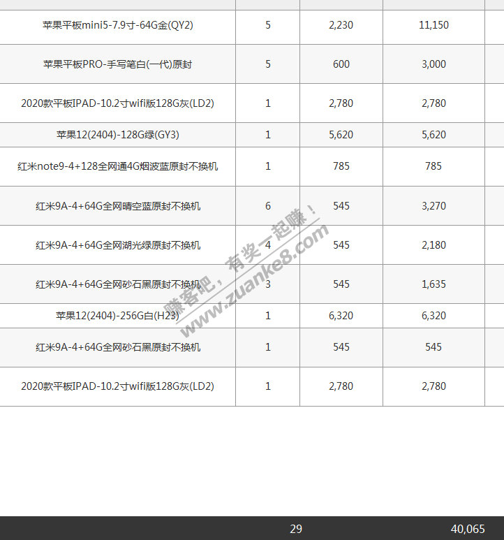 直捣黄牛仓库-把手机大部分618的货出完了-惠小助(52huixz.com)