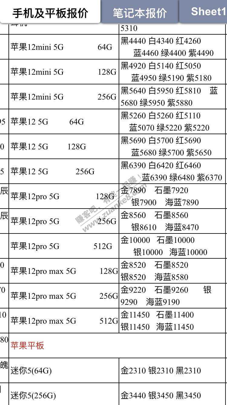 苹果批发价格自己参考-惠小助(52huixz.com)