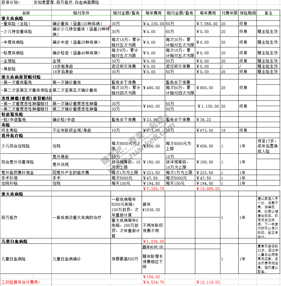 帮我看看这个保险性价比怎么样-惠小助(52huixz.com)